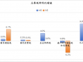 个人所得税连续两个月高增，背后可能有四个原因 |界面新闻