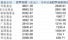 ETF迈入6万亿！七只基金已成千亿“巨无霸”，今年这些ETF被爆买|界面新闻