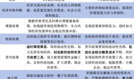 政治局会议解读：短期降息概率低，推进融资平台出清|界面新闻