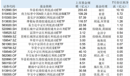 银行股持续冲高！红利资产为什么受追捧，驱动因素还能持续多久？|界面新闻