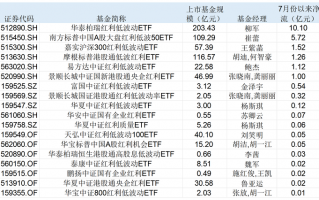 银行股持续冲高！红利资产为什么受追捧，驱动因素还能持续多久？|界面新闻