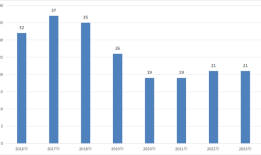 百亿规模大缩水，昔日知名量化私募上海富善投资风光不再|界面新闻