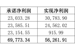 渤海化学“腾笼换鸟”谋变局，拟并购的泰达新材正面临行业高点下行|界面新闻 · 证券