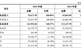 财说| 亏损的晶丰明源要花32.83亿元收购易冲科技，业绩承诺有隐患|界面新闻 · 证券
