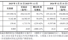 财说| 概伦电子21.74亿元并购背后，“IP+EDA”难改善股东回报|界面新闻 · 证券