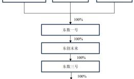 算力行业最大并购！东阳光联合大股东拿下秦淮数据，280亿元值不值？|界面新闻 · 证券