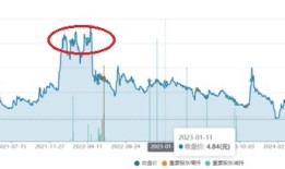 财说| 资产重组梦碎，皇庭国际深陷退市危机|界面新闻 · 证券