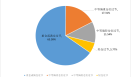 持股还是持币？节后市场行情可能怎么走？一线私募人士最新解读来了|界面新闻