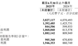 收入下滑营业利润却涨超40%，网易云音乐保守推广起了作用|界面新闻 · 科技