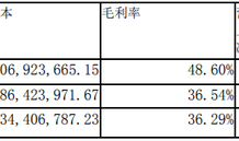 困守华南，珠江啤酒史上最强业绩暗藏三大隐忧|界面新闻 · 证券