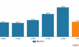 科博达溢价653%收购实控人亏损资产，标的预计200亿元销售额是“画饼”吗？|界面新闻 · 证券