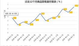 促消费进入新阶段，18万亿服务消费潜能如何进一步释放？|界面新闻