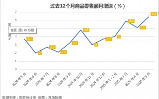 促消费进入新阶段，18万亿服务消费潜能如何进一步释放？|界面新闻