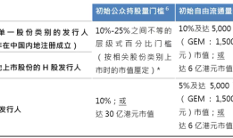 今日生效！港交所IPO新规出炉：明确三项优化，基石6个月禁售保留|界面新闻