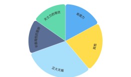 白云山能打造下一个金戈吗？|界面新闻