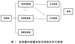 西部黄金溢价14倍收购实控人金矿，过半资源为“推断”|界面新闻 · 证券
