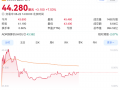 蔚来港股涨超7%，全新ES8定价大幅低于市场预期|界面新闻 · 汽车