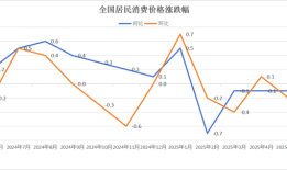 除了“反内卷”，走出低价还需要做什么？|界面新闻