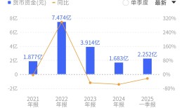 山东饲料龙头要“跨界”养猪：行业内卷业绩下滑，股价提前“抢跑”|界面新闻 · 证券