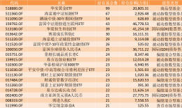 FOF也“偏爱”ETF，99只配置了华安黄金ETF | 基金放大镜|界面新闻