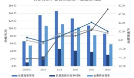 【独家】长春高新核心子公司金赛药业战略性调整组织架构|界面新闻
