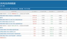 商业航天、锂电池、AI应用......A股开年大涨，知名游资重点博弈哪些方向？|界面新闻