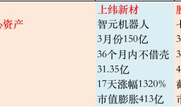 九连板胜通能源难再现“上纬新材时刻”|界面新闻 · 证券
