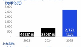 科技巨头扎堆买楼，香港写字楼抄底时机来了|界面新闻 · 地产
