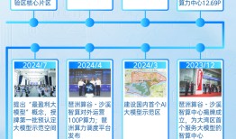 广州海珠：老牌工业区转身“垂直大模型之都”|界面新闻