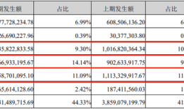 业绩“硬着陆”，VDS龙头汤臣倍健如何应对？|界面新闻 · 证券