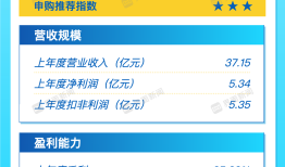 打新早报｜风电齿轮箱龙头德力佳来袭，值得申购吗？|界面新闻 · 证券