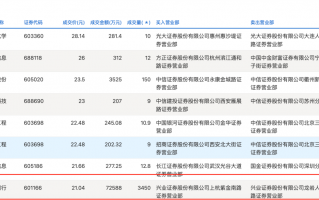 年末银行股现折价大宗交易，兴业银行、民生银行一日成交合计超13亿，什么信号？|界面新闻