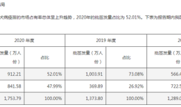 狂犬病疫苗市占率连跌，成大生物业绩萎缩突围难|界面新闻 · 证券