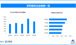 天眼新知 爱牙日背后的千亿赛道：口腔经济迎来高光时刻|界面新闻