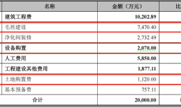 IPO雷达｜卓海科技转战北交所：去年增收不增利，两年内新增71项专利含金量存疑|界面新闻 · 证券