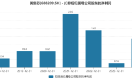 财说 |标的两度冲击IPO失败，英集芯的收购能如愿吗？|界面新闻 · 证券