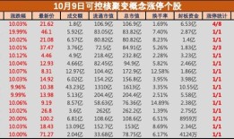 盘中必读|我国核聚变装置BEST主机全面开建！带动板块十余只成分股涨停|界面新闻 · 证券