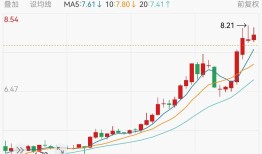 2025年A股银行股超八成上涨：农行涨超50%居榜首，7只银行股下跌|界面新闻