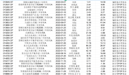 昔日爆款泉果旭源打开赎回，投资者蜂拥“出逃”高点购买的那些三年持有期基金|界面新闻
