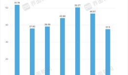 董事长亲自带货的科伦药业业绩还在下滑|界面新闻