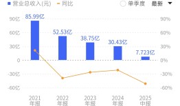盈新发展拟“跨界”半导体，公司回应股价“抢跑”：不存在内幕消息提前泄露|界面新闻 · 证券