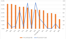 各大私募年内收益哪家强？“公募派”、“期货派”表现最优|界面新闻