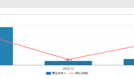 招商银行原副行长朱江涛履新招商证券，“一正五副”均为“70后”|界面新闻