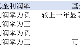 基金经理慌了：超60%主动基金过去三年没能跑赢基准，多家公募加紧“内查”|界面新闻