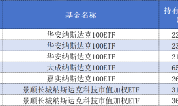 私募大佬但斌“新身份”引热议，近年投资策略转向全球市场|界面新闻