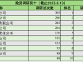 调研3985次！险资“长钱”加速入市：科技股被“盯上”，偏好红利板块|界面新闻