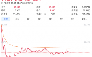 东风集团股份复牌一度飙涨近70%，拟私有化退市|界面新闻 · 汽车