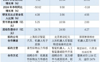 东方电热、北自科技、雷迪克跨界机器人业务，“馅饼”还是“陷阱”？|界面新闻 · 证券