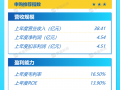 打新早报|低熔点聚酯纤维龙头天富龙，值得申购吗？|界面新闻 · 证券