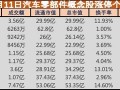 盘中必读|车企集体承诺60天回款！汽车零部件概念掀涨停潮，美晨科技等近10股封板|界面新闻 · 证券